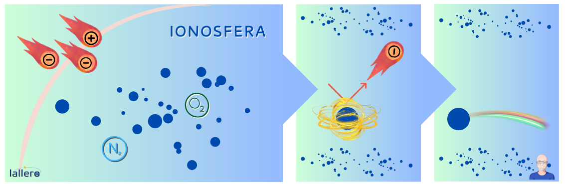 GRAFICA_Aurora 2 Il processo di eccitazione dei gas e rilascio dei fotoni